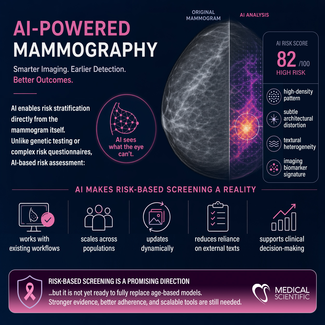 THE USE OF AI FOR DIAGNOSTICS IN MAMMOGRAPHY